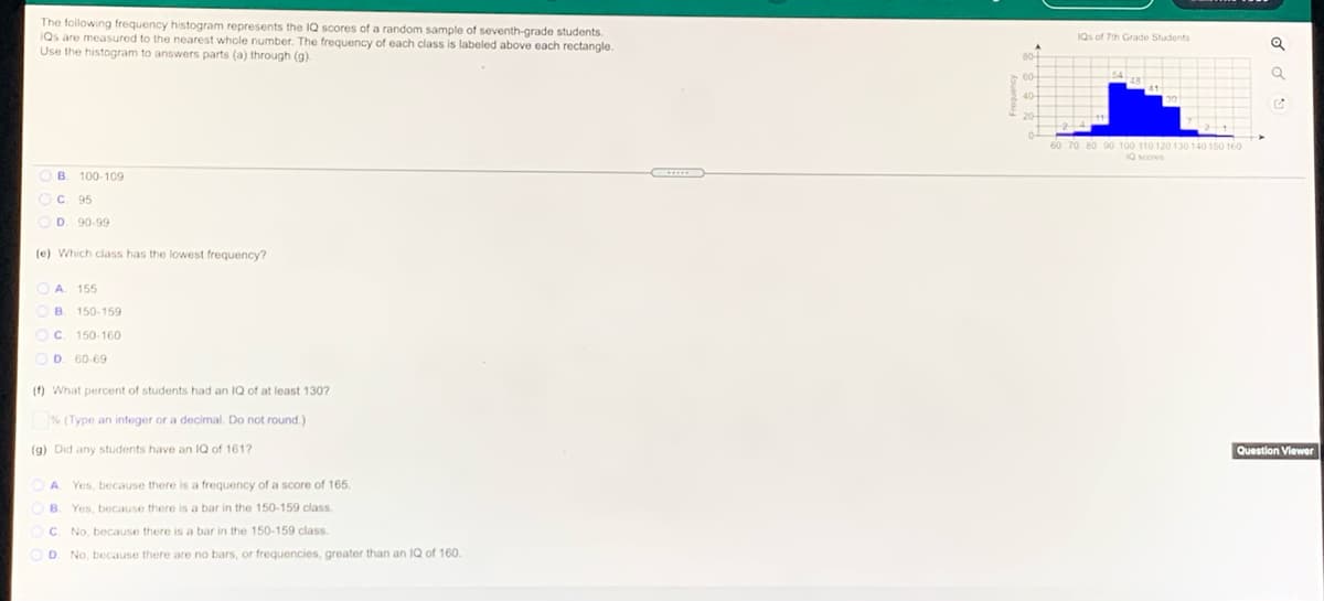The following frequency histogram represents the IQ scores of a random sample of seventh-grade students.
IQs are measured to the nearest whole number. The frequency of each class is labeled above each rectangle.
Use the histogram to answers parts (a) through (g).
IQs of 7th Grade Students
60 70 80 90 100 110 120 130 140 150 160
O B. 100-109
Oc 95
O D
90-99
(e) Which class has the lowest frequency?
OA 155
O B.
150-159
C. 150-160
OD. 60-69
(f) What percent of students had an IQ of at least 130?
% (Type an integer or a decimal. Do not round.)
(g) Did any students have an IQ of 161?
Question Vlewer
A.
Yes, because there is a frequency of a score of 165.
B.
Yes, because there is a bar in the 150-159 class
C. No, because there is a bar in the 150-159 class.
No, because there are no bars, or frequencies, greater than an IQ of 160.
