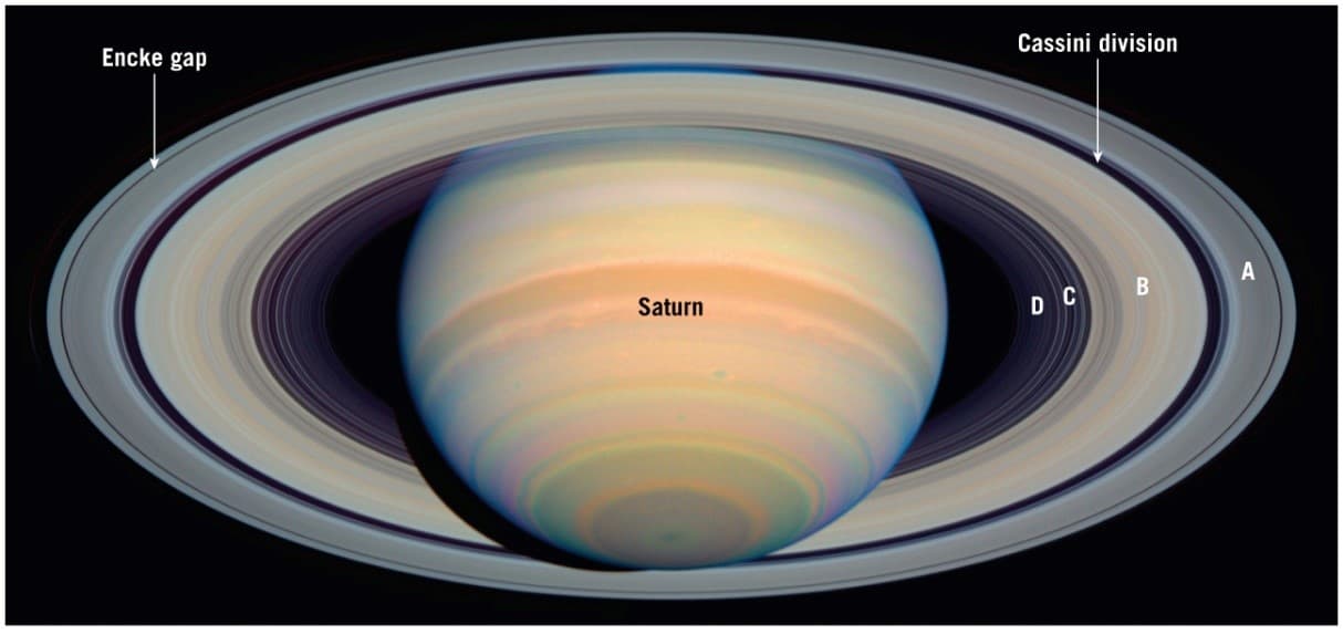 Encke gap
Cassini division
В
Saturn
D C
