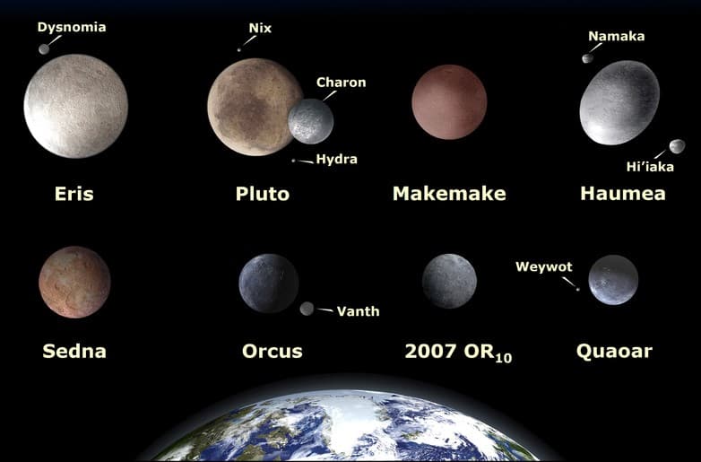 Dysnomia
Nix
Namaka
Charon
Hydra
Hi'iaka
Pluto
Makemake
Eris
Haumea
Weywot
Vanth
2007 OR10
Sedna
Quaoar
Orcus
