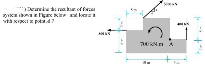 ***) Determine the resultant of forces
system shown in Figure below and locate it
with respect to point A ?
800 KN
2 m
6 m
5 m
5000 KN
700 kN.m A
+
10 m
400 KN
4m
III S
m
3 m