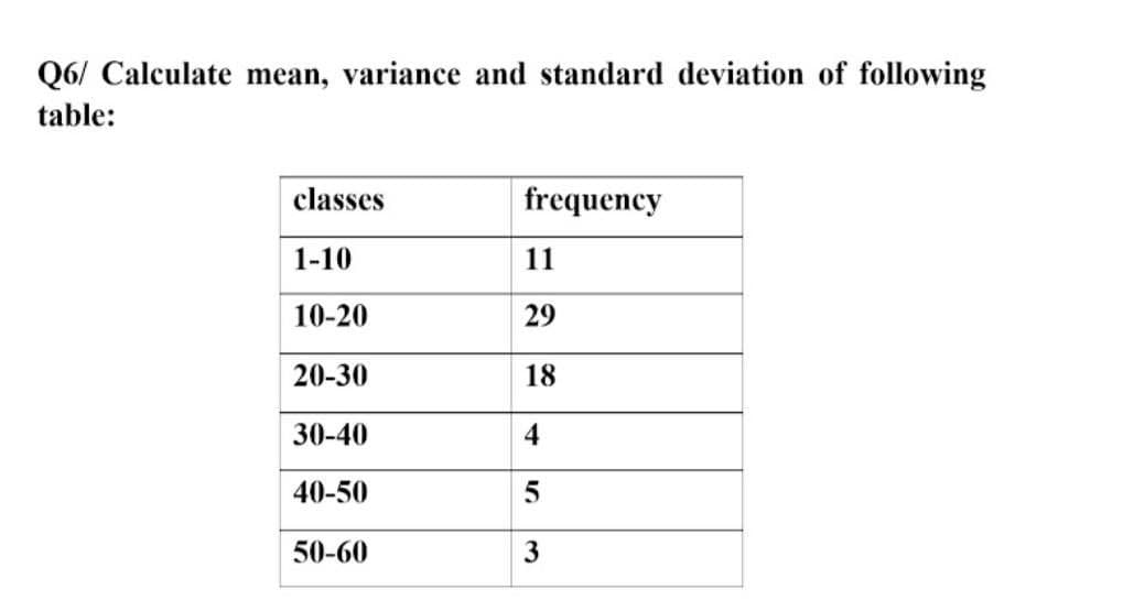 Q6/ Calculate mean, variance and standard deviation of following
table:
classes
frequency
1-10
11
10-20
29
20-30
18
30-40
4
40-50
50-60
3
