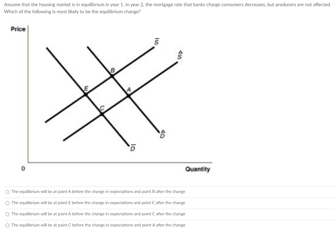 Assume that the housing market is in equilibrium in year 1. In year 2, the mortgage rate that banks charge consumers decreases, but producers are not affected.
Which of the following is most likely to be the equilibrium change?
Price
Quantity
O The equilibrium will be at point A before the change in expectations and point B after the change
O The equilibrium will be at point E before the change in expectations and point C after the change
O The equilibrium will be at point A before the change in expectations and point C after the change
O The equilibrium will be at point C before the change in expectations and point A after the change
