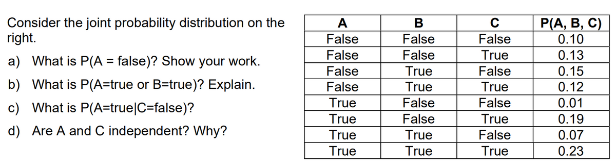 Consider the joint probability distribution on the
right.
a) What is P(A = false)? Show your work.
b) What is P(A=true or B=true)? Explain.
c) What is P(A=true|C=false)?
d) Are A and C independent? Why?
A
False
False
False
False
True
True
True
True
B
False
False
True
True
False
False
True
True
C
False
True
False
True
False
True
False
True
P(A, B, C)
0.10
0.13
0.15
0.12
0.01
0.19
0.07
0.23