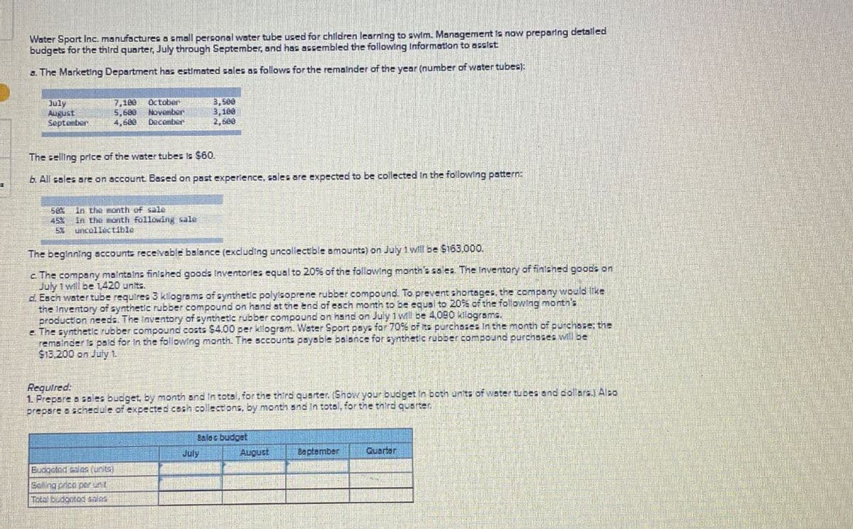 Water Sport Inc. manufactures a small personal water tube used for children learning to swim. Management is now preparing detailed
budgets for the third quarter, July through September, and has assembled the following Information to assist
a. The Marketing Department has estimated sales as follows for the remainder of the year (number of water tubes):
July
August
September
7,108 October
5,680 November
3,500
3,100
4,680
December
2,600
The selling price of the water tubes is $60.
b. All sales are on account. Based on past experience, sales are expected to be collected in the following pattern:
50%
In the month of sale
45%
5%
in the month following sale
uncollectible
The beginning accounts receivable balance (excluding uncollectible amounts) on July 1 will be $163,000.
c. The company maintains finished goods inventories equal to 20% of the following month's sales. The Inventory of finished goods on
July 1 will be 1,420 units.
d. Each water tube requires 3 kilograms of synthetic polyisoprene rubber compound. To prevent shortages, the company would like
the Inventory of synthetic rubber compound on hand at the end of each month to be equal to 20% of the following month's
production needs. The Inventory of synthetic rubber compound on hand on July 1 will be 4,080 kilograms.
e. The synthetic rubber compound costs $4.00 per kilogram. Water Sport pays for 70% of its purchases In the month of purchase; the
remainder is paid for in the following month. The accounts payable balance for synthetic rubber compound purchases will be
$13,200 on July 1.
Required:
1. Prepare a sales budget, by month and in total, for the third quarter. (Show your budget in both units of water tubes and collars.) Also
prepare a schedule of expected cash collections, by month and in total, for the third quarter
Balec budget
July
August
September
Quarter
Budgeted sales (units)
Selling price per unit
Total budgeted sales