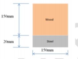 150mm
Wood
20mm
Steel
150mm
