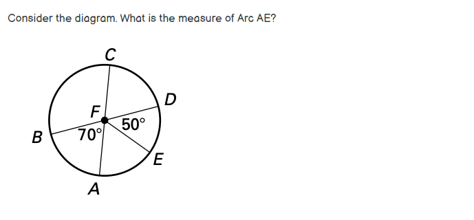 Consider the diagram. What is the measure of Arc AE?
C
F.
50°
70°
В
E
A
