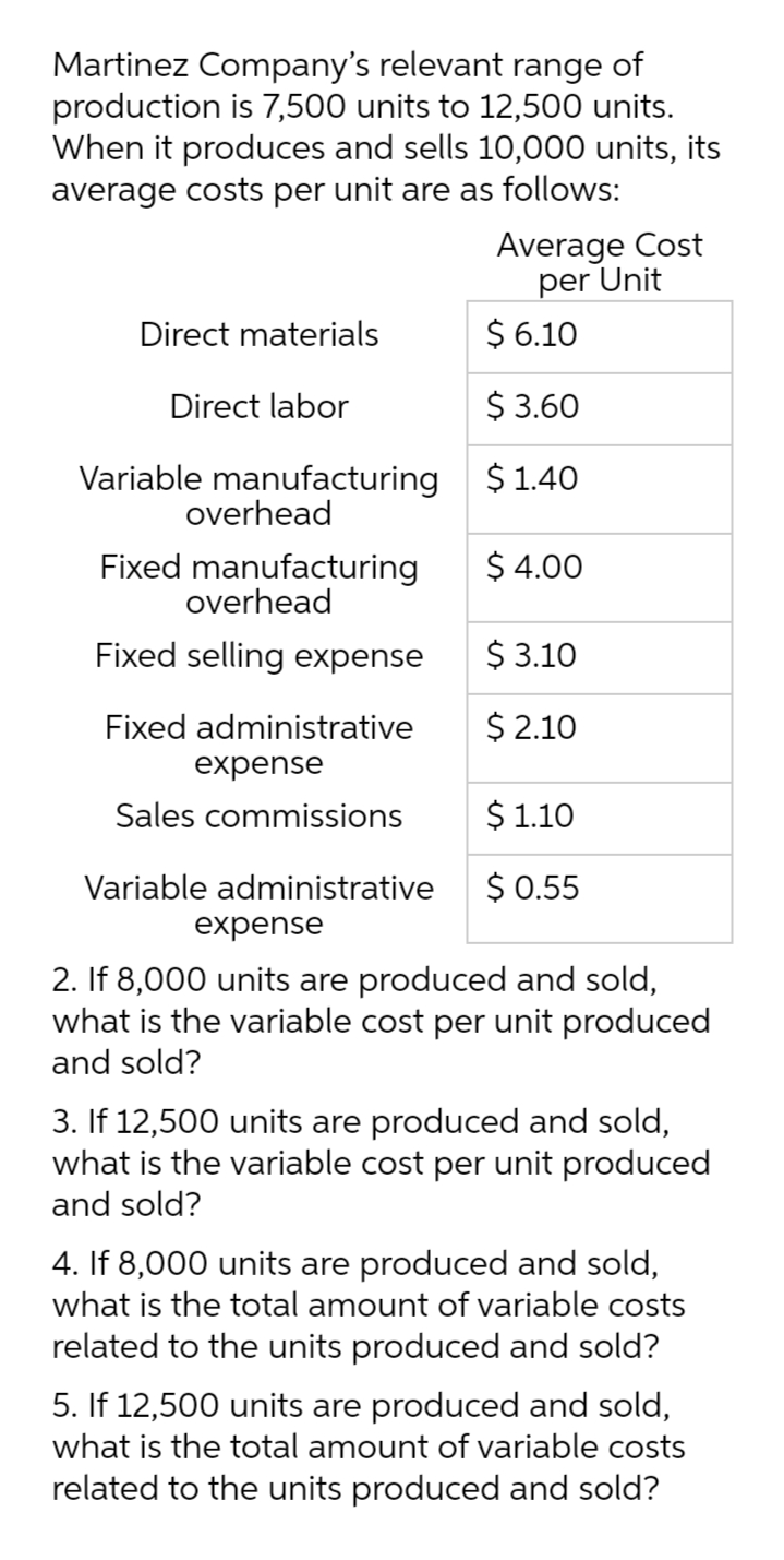 Martinez Company's relevant range of
production is 7,500 units to 12,500 units.
When it produces and sells 10,000 units, its
average costs per unit are as follows:
Average Cost
per Unit
Direct materials
$ 6.10
Direct labor
$ 3.60
Variable manufacturing
overhead
$ 1.40
Fixed manufacturing
overhead
$ 4.00
Fixed selling expense
$ 3.10
Fixed administrative
$ 2.10
expense
Sales commissions
$ 1.10
Variable administrative
$ 0.55
expense
2. If 8,000 units are produced and sold,
what is the variable cost per unit produced
and sold?
3. If 12,500 units are produced and sold,
what is the variable cost per unit produced
and sold?
4. If 8,000 units are produced and sold,
what is the total amount of variable costs
related to the units produced and sold?
5. If 12,500 units are produced and sold,
what is the total amount of variable costs
related to the units produced and sold?
