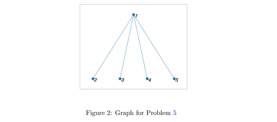 Figure 2: Graph for Problem 5
