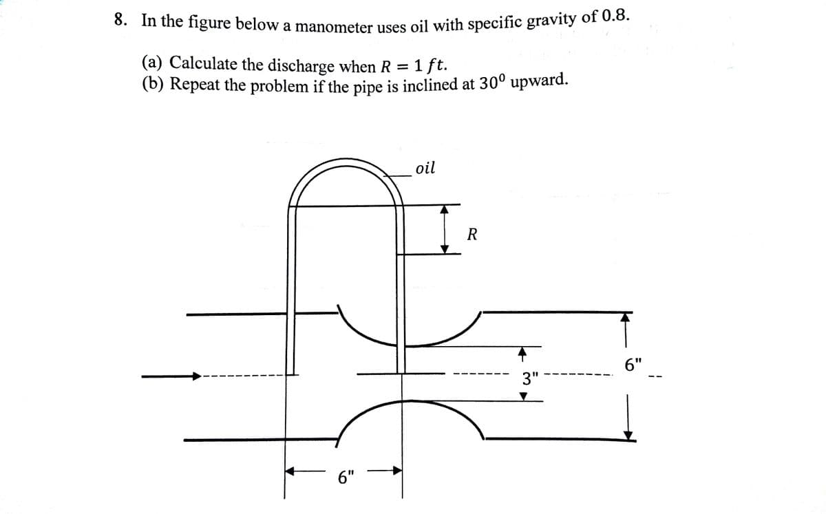 0. In the figure below a manometer uses oil with specific gravity of 0.8.
(a) Calculate the discharge when R =
1 ft.
(b) Repeat the problem if the pipe is inclined at 30° upward.
oil
R
6"
3"
6"
