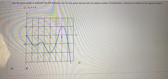 Use the given graph to estimate the left Riemann sum for the given interval with the stated number of subdivisions. (Round your answer to the nearest integer.)
[2, 71, n=5
-20
