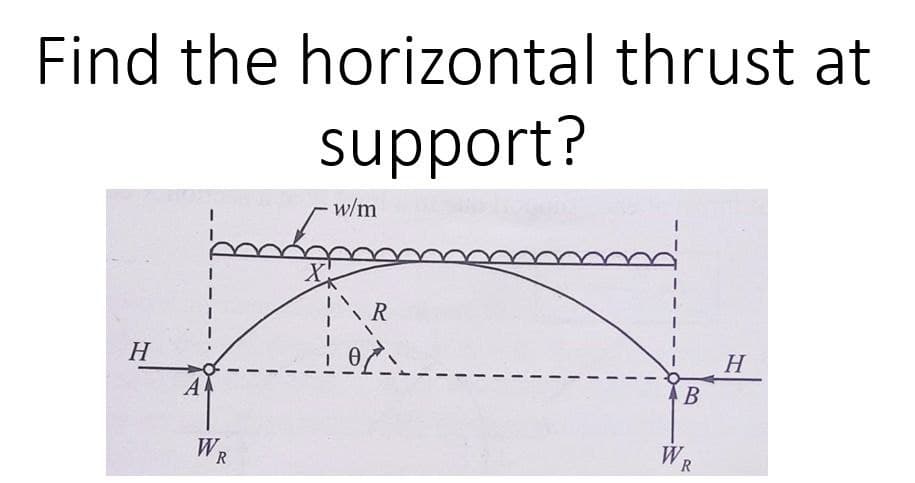 Find the horizontal thrust at
support?
H
A
1
WR
- w/m
R
اخره
B
WR
H