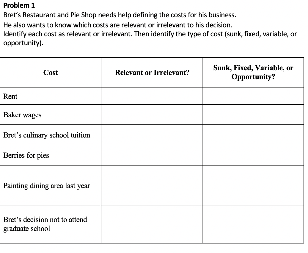 Problem 1
Bret's Restaurant and Pie Shop needs help defining the costs for his business.
He also wants to know which costs are relevant or irrelevant to his decision.
Identify each cost as relevant or irrelevant. Then identify the type of cost (sunk, fixed, variable, or
opportunity).
Sunk, Fixed, Variable, or
Opportunity?
Cost
Relevant or Irrelevant?
Rent
Baker wages
Bret's culinary school tuition
Berries for pies
Painting dining area last year
Bret's decision not to attend
graduate school
