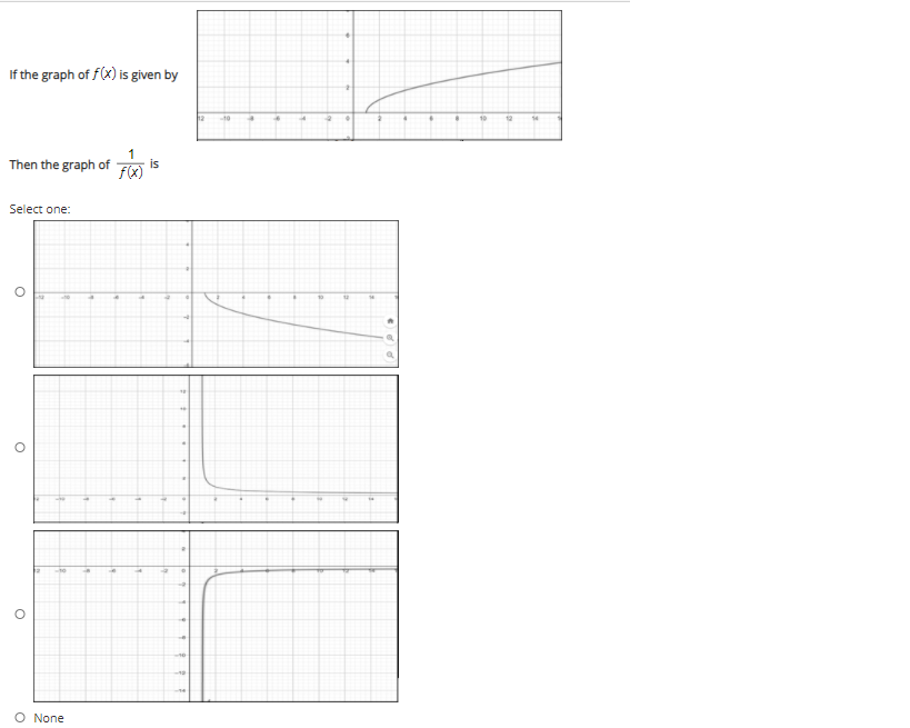 If the graph of f(x) is given by
Then the graph of
is
f(x)
Select one:
O None
