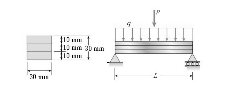 P
t10 mm
t10 mm 30 mm
$10 mm
30 mm
