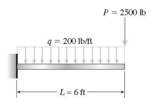 P = 2500 lb
q = 200 lb/ft
L = 6 ft-
