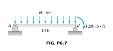 A
60 lb/ft
10 ft
FIG. P6.7
B 1200 lb-ft