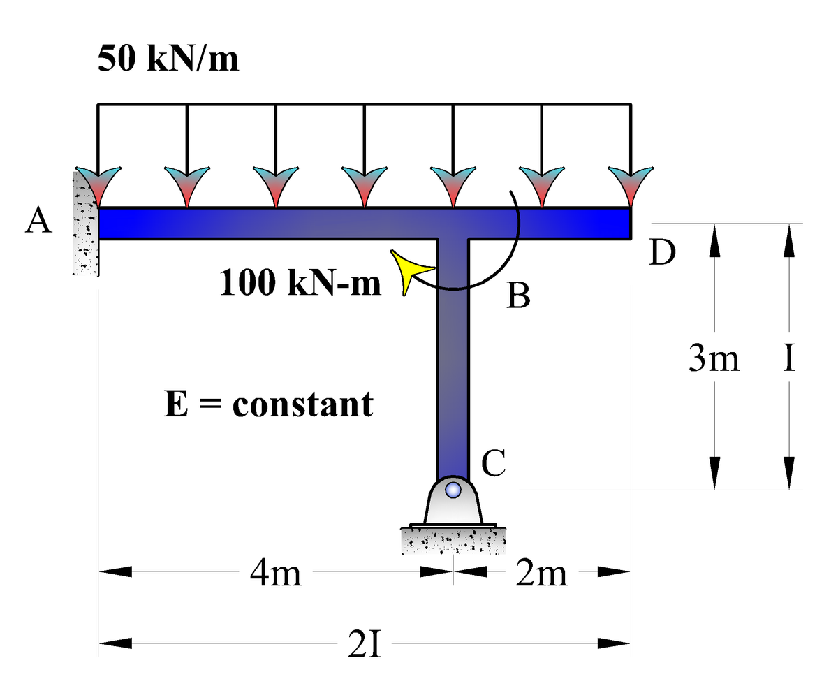 50 kN/m
AA
A
D
100 kN-m
B
3m I
E = constant
4m
2m
21
