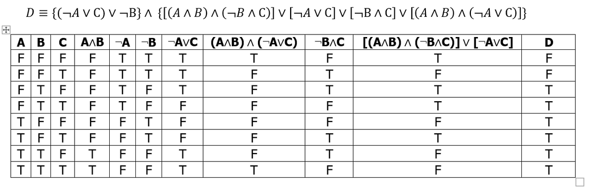 D = {(¬A V C) V ¬B} ^ {[(A ^ B) ^ (¬B ^ C)] v [¬A V C] V [¬B^ C] v [(A ^ B) ^ (¬AV C)]}
A B C AɅB A-B -AVC (A^B) ^ (-AVC) -BAC
[(A^B) ^ (¬B^C)] ✓ [¬AVC]
T
FF F
FFT
FT F
FT T
TFF
TFT
TT F
TTT
TFFF
FFFFFFTT
FFFFFFFF
BTTFETTFF
FFFFF
TFFFFFFT
T
T
T
T
Т
Т
Т
T
T
T
T
T
F
T
T
F
F
T
T
F
F
T
T
F
T
FF
D
F
F
T
T
T
T
T