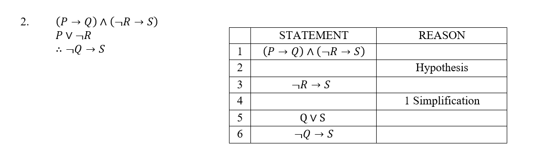 2.
(P→ Q) ^ (¬R → S)
PV¬R
:: ¬Q → S
1
2
3
4
5
6
STATEMENT
(P → Q) ^ (¬R → S)
¬R → S
QVS
¬Q → S
REASON
Hypothesis
1 Simplification