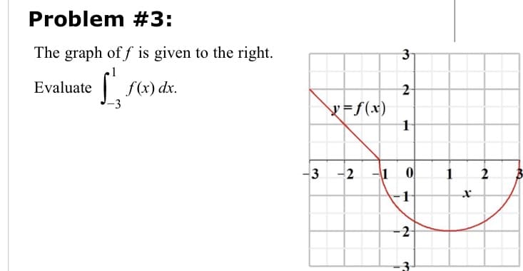 Problem #3:
The graph of f is given to the right.
3
Evaluate
| f(x) dx.
2
x=f(x)
3 -2
1
2
2.
