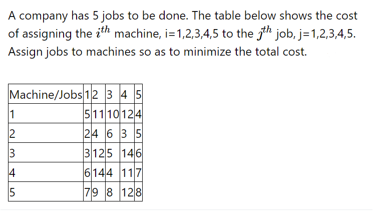 A company has 5 jobs to be done. The table below shows the cost
of assigning the ith machine, i=1,2,3,4,5 to the jth job, j=1,2,3,4,5.
Assign jobs to machines so as to minimize the total cost.
Machine/Jobs 12 3 4 5
1
51110 124
24 6 3 5
3
3125 146
4
6144 117
79 8 128
