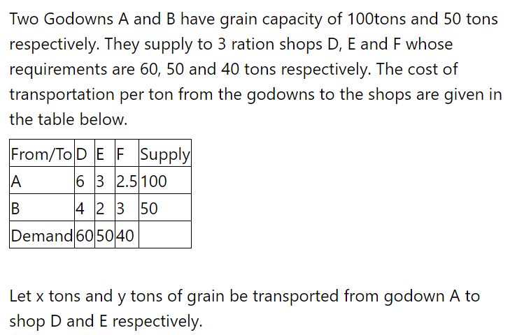 Two Godowns A and B have grain capacity of 100tons and 50 tons
respectively. They supply to 3 ration shops D, E and F whose
requirements are 60, 50 and 40 tons respectively. The cost of
transportation per ton from the godowns to the shops are given in
the table below.
From/To D E F Supply
A
6 3 2.5 100
4 2 3 50
Demand 60 5040
Let x tons and y tons of grain be transported from godown A to
shop D and E respectively.
B.
