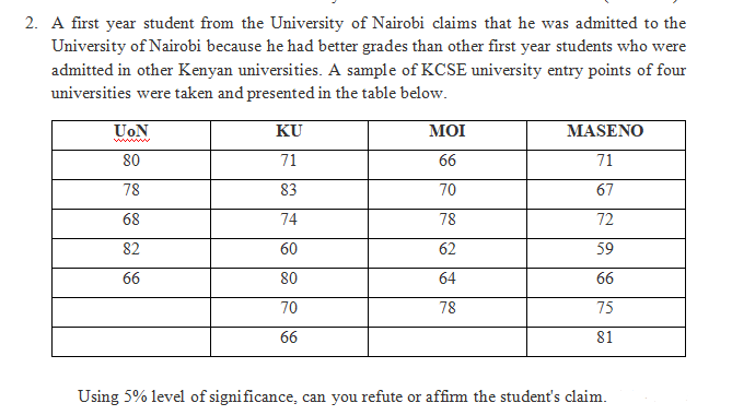 2. A first year student from the University of Nairobi claims that he was admitted to the
University of Nairobi because he had better grades than other first year students who were
admitted in other Kenyan universities. A sample of KCSE university entry points of four
universities were taken and presented in the table below.
UoN
KU
MOI
MASENO
www
80
71
66
71
78
83
70
67
68
74
78
72
82
60
62
59
66
80
64
66
70
78
75
66
81
Using 5% level of significance, can you refute or affirm the student's claim.
