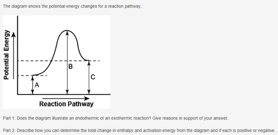 The diagram shows the potential energy changes for a reaction pathway.
A
Reaction Pathway
Part 1: Does the diagram illustrate an endothermic or an exothermic reaction? Give reasons in support of your answer.
Part 2: Describe how you can determine the total change in enthalpy and activation energy from the diagram and if each is positive or negative.
Potential Energy
