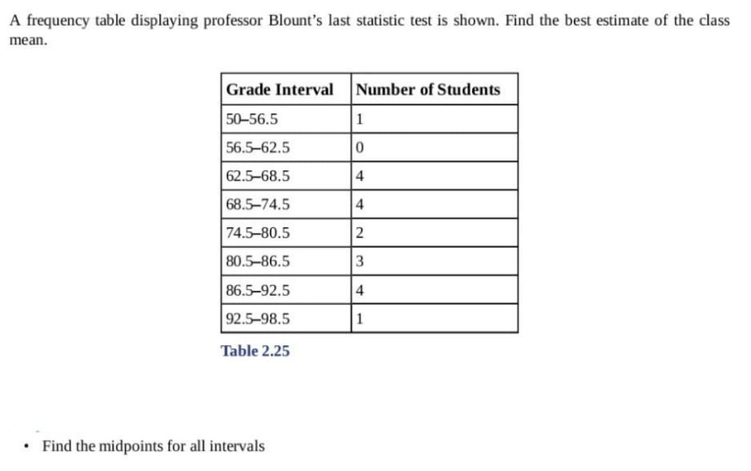A frequency table displaying professor Blount's last statistic test is shown. Find the best estimate of the class
mean.
.
Grade Interval Number of Students
50-56.5
56.5-62.5
62.5-68.5
68.5-74.5
74.5-80.5
80.5-86.5
86.5-92.5
92.5-98.5
Table 2.25
Find the midpoints for all intervals
1
0
4
4
2
3
4
1