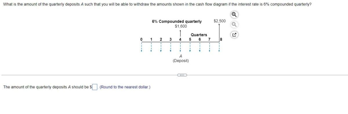 What is the amount of the quarterly deposits A such that you will be able to withdraw the amounts shown in the cash flow diagram if the interest rate is 6% compounded quarterly?
Q
6% Compounded quarterly
$2,500
$1,600
Quarters
0
1
2
3 4 5 6 7
8
The amount of the quarterly deposits A should be $
(Round to the nearest dollar.)
(Deposit)