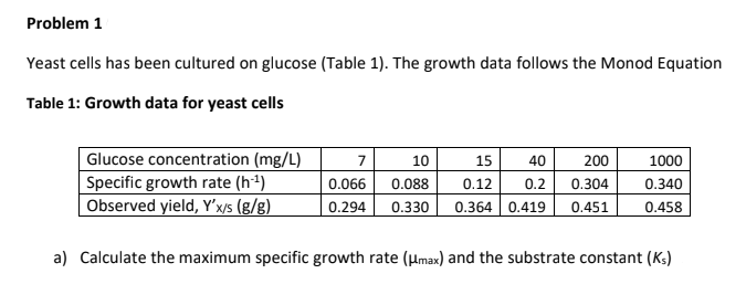 Problem 1
Yeast cells has been cultured on glucose (Table 1). The growth data follows the Monod Equation
Table 1: Growth data for yeast cells
Glucose concentration (mg/L)
7
10
15
40
200
1000
0.12 0.2
0.304
0.340
Specific growth rate (h-¹)
Observed yield, Y'x/s (g/g)
0.066 0.088
0.294 0.330 0.364 0.419 0.451 0.458
a) Calculate the maximum specific growth rate (μmax) and the substrate constant (Ks)