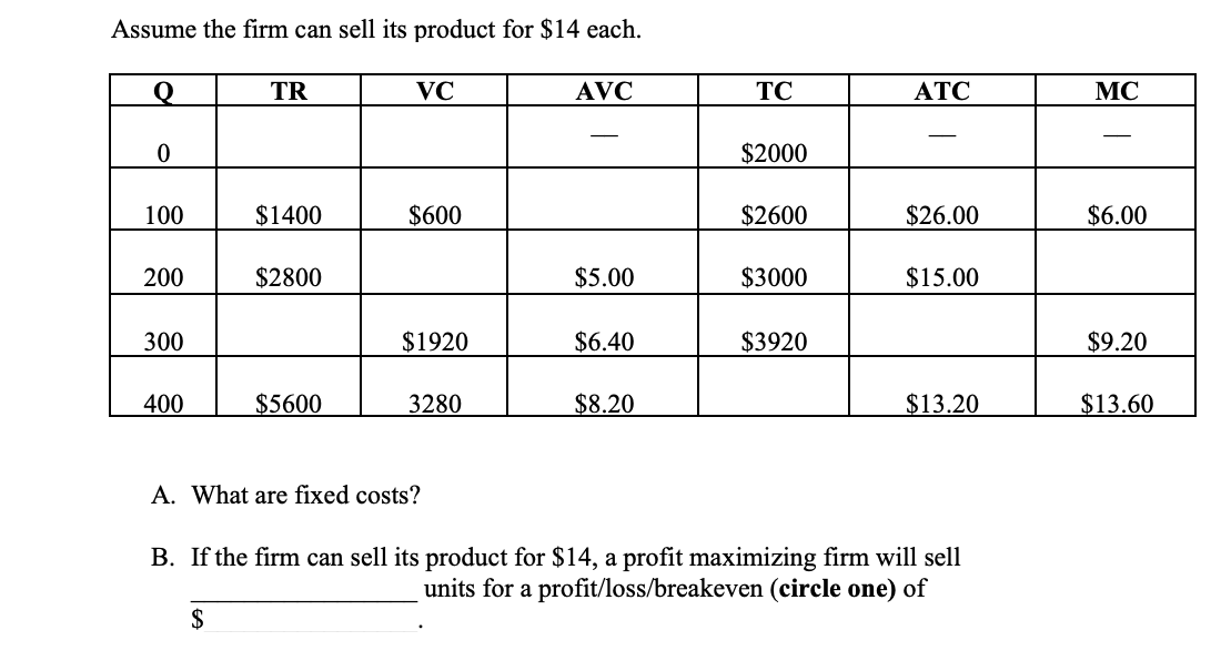 Assume the firm can sell its product for $14 each.
TR
VC
AVC
TC
ATC
MC
-
$2000
100
$1400
$600
$2600
$26.00
$6.00
200
$2800
$5.00
$3000
$15.00
300
$1920
$6.40
$3920
$9.20
400
$5600
3280
$8.20
$13.20
$13.60
A. What are fixed costs?
B. If the firm can sell its product for $14, a profit maximizing firm will sell
units for a profit/loss/breakeven (circle one) of
$
