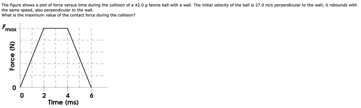 The figure shows a plot of force versus time during the collision of a 42.0 g tennis ball with a wall. The initial velocity of the ball is 27.0 m/s perpendicular to the wall; it rebounds with
the same speed, also perpendicular to the wall.
What is the maximum value of the contact force during the collision?
Fmax
4
6
Time (ms)
Force (N)
0
0
2