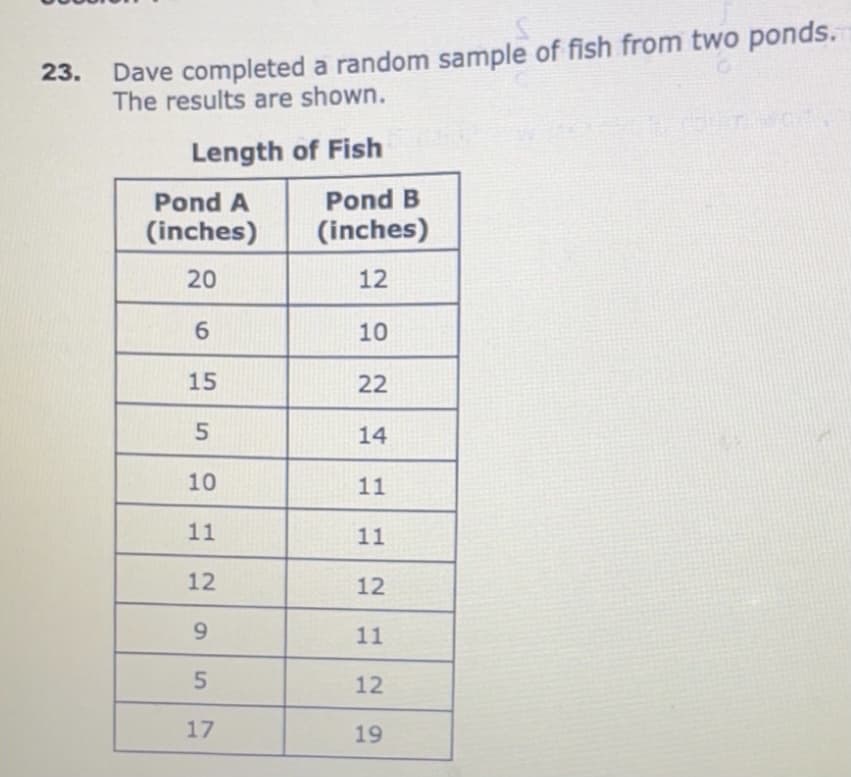 Dave completed a random sample of fish from two ponds.
The results are shown.
23.
Length of Fish
Pond A
Pond B
(inches)
(inches)
20
12
6.
10
15
22
14
10
11
11
11
12
12
9.
11
12
17
19
