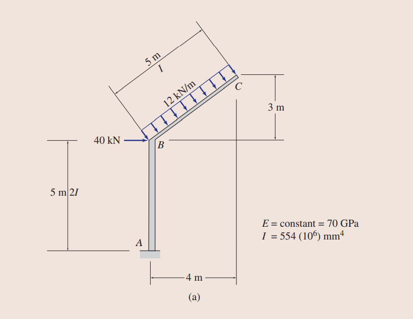 5 m
I
C
12 kN/m
3 m
40 kN
B
5 m 21
E = constant = 70 GPa
I = 554 (106) mm4
%3D
-4 m
(a)
