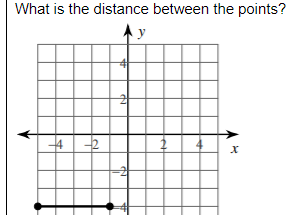 What is the distance between the points?
-2
4
2
N
X