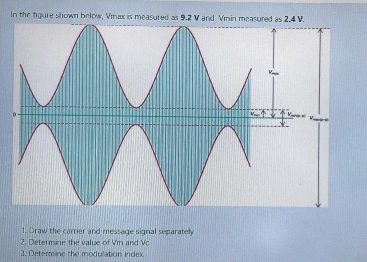 In the figure shown below, Vmax is measured as 9.2 V and Vmin measured as 2.4 V.
Vmax
不支
1. Draw the carrier and message signal separately
2. Determine the value of Vm and Vc
3. Determine the modulation index.
