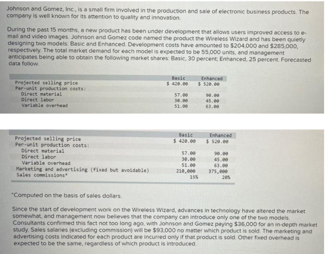 Johnson and Gomez, Inc., is a small firm involved in the production and sale of electronic business products. The
company is well known for its attention to quality and innovation.
During the past 15 months, a new product has been under development that allows users improved access to e-
mail and video images. Johnson and Gomez code named the product the Wireless Wizard and has been quietly
designing two models: Basic and Enhanced. Development costs have amounted to $204,000 and $285,000,
respectively. The total market demand for each model is expected to be 55,000 units, and management
anticipates being able to obtain the following market shares: Basic, 30 percent; Enhanced, 25 percent. Forecasted
data follow.
Projected selling price
Per-unit production costs:
Direct material
Direct labor
Variable overhead
Projected selling price
Per-unit production costs:
Direct material
Direct labor
Variable overhead
Marketing and advertising (fixed but avoidable)
Sales commissions
Basic
$ 420.00
57.00
30.00
51.00
Basic
$ 420.00
57.00
30.00
51.00
210,000
Enhanced
$ 520.00
15%
90.00
45.00
63.00
Enhanced
$ 520.00
90.00
45.00
63.00
375,000
20%
*Computed on the basis of sales dollars.
Since the start of development work on the Wireless Wizard, advances in technology have altered the market
somewhat, and management now believes that the company can introduce only one of the two models.
Consultants confirmed this fact not too long ago, with Johnson and Gomez paying $36,000 for an in-depth market
study, Sales salaries (excluding commission) will be $93,000 no matter which product is sold. The marketing and
advertising costs indicated for each product are incurred only if that product is sold. Other fixed overhead is
expected to be the same, regardless of which product is introduced.