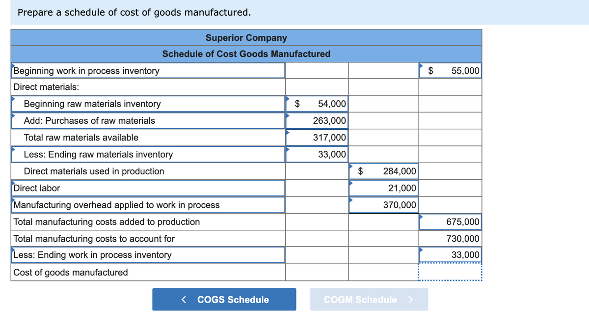 Prepare a schedule of cost of goods manufactured.
Superior Company
Schedule of Cost Goods Manufactured
Beginning work in process inventory
55,000
Direct materials:
Beginning raw materials inventory
$
54,000
Add: Purchases of raw materials
263,000
Total raw materials available
317,000
Less: Ending raw materials inventory
33,000
Direct materials used in production
$
284,000
Direct labor
21,000
Manufacturing overhead applied to work in process
370,000
Total manufacturing costs added to production
675,000
Total manufacturing costs to account for
730,000
Less: Ending work in process inventory
33,000
Cost of goods manufactured
COGS Schedule
COGM Schedule
%24
