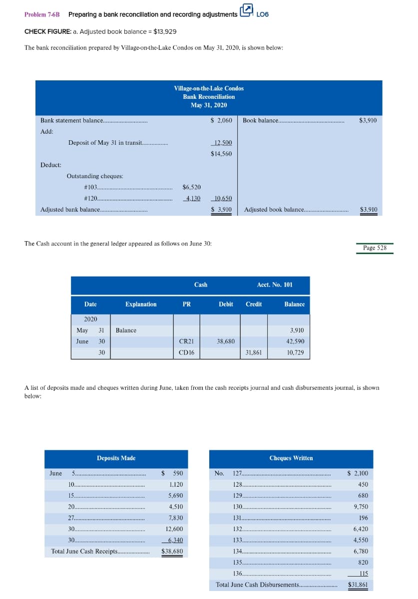 Problem 7-6B Preparing a bank reconcillation and recording adjustments
LO6
CHECK FIGURE: a. Adjusted book balance = $13,929
The bank reconciliation prepared by Village-on-the-Lake Condos on May 31, 2020, is shown below:
Village-on-the-Lake Condos
Bank Reconciliation
Мay 31, 2020
Bank statement balance..
$ 2,060
Book balance.
$3,910
Add:
Deposit of May 31 in transit.
12.500
$14,560
Deduct:
Outstanding cheques:
# 103.
$6,520
#120.
4,130
10.650
Adjusted bank balance..
$ 3,910
Adjusted book balance.
$3,910
...................
The Cash account in the general ledger appeared as follows on June 30:
Page 528
Cash
Acct. No. 101
Date
Explanation
PR
Debit
Credit
Balance
2020
May
31
Balance
3,910
June
30
CR21
38,680
42,590
30
CD16
31,861
10,729
A list of deposits made and cheques written during June, taken from the cash receipts journal and cash disbursements journal, is shown
below:
Deposits Made
Cheques Written
June 5..
$ 590
No.
127.
$ 2,100
10..
1,120
128.
450
15.
5,690
129
680
20
4,510
130,
9,750
27.
7,830
131.
196
30.
12,600
132,
6,420
30.
6,340
133.
4,550
Total June Cash Receipts. .
$38,680
6,780
134.
135.
820
136.
115
Total June Cash Disbursements.
$31,861
