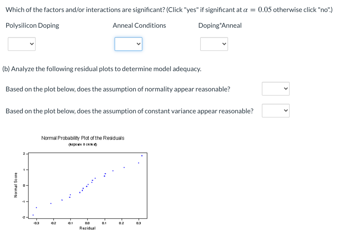 Which of the factors and/or interactions are significant? (Click "yes" if significant at a
0.05 otherwise click "no".)
Polysilicon Doping
Anneal Conditions
Doping*Anneal
(b) Analyze the following residual plots to determine model adequacy.
Based on the plot below, does the assumption of normality appear reasonable?
Based on the plot below, does the assumption of constant variance appear reasonable?
Normal Probability Plot of the Residuals
(espose t cure I)
-1
-03
02
0.1
0.1
02
03
Residual
Normal Score
