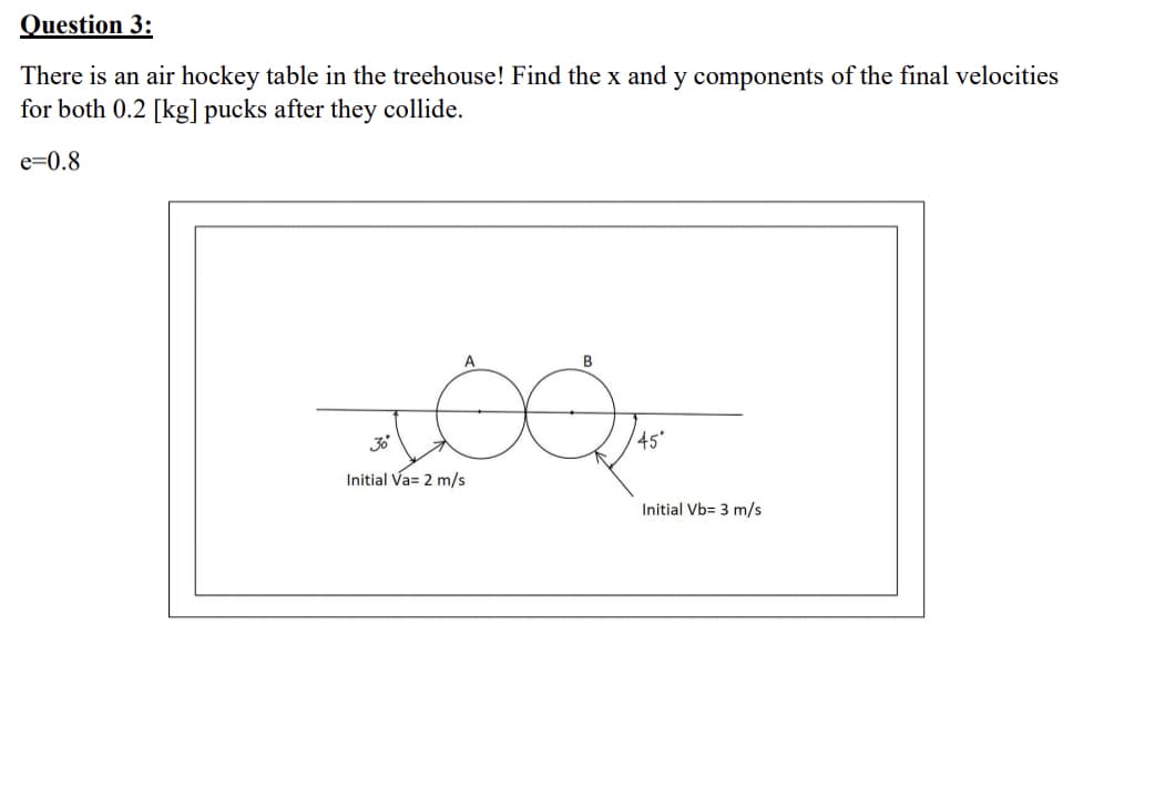 Question 3:
There is an air hockey table in the treehouse! Find the x and y components of the final velocities
for both 0.2 [kg] pucks after they collide.
e=0.8
B
36
45
Initial Va= 2 m/s
Initial Vb= 3 m/s
