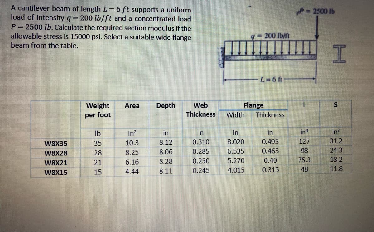 A cantilever beam of length L = 6 ft supports a uniform
load of intensity q = 200 lb/ft and a concentrated load
P = 2500 lb. Calculate the required section modulus if the
allowable stress is 15000 psi. Select a suitable wide flange
beam from the table.
W8X35
W8X28
W8X21
W8X15
Weight
per foot
lb
35
28
21
15
Area Depth
2
In²
10.3
8.25
6.16
4.44
in
8.12
8.06
8.28
8.11
in
0.310
0.285
0.250
0.245
9= 200 lb/ft
Flange
Web
Thickness Width Thickness
In
8.020
6.535
5.270
4.015
L=6 f
in
0.495
0.465
0.40
0.315
P = 2500 lb
I
in4
127
98
75.3
48
I
S
in³
31.2
24.3
18.2
11.8