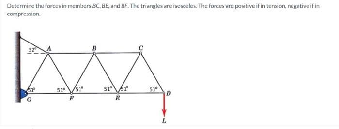 Determine the forces in members BC, BE, and BF. The triangles are isosceles. The forces are positive if in tension, negative if in
compression.
32⁰
51
G
51⁰ 51°
B
51⁰ 51⁰
E
51⁰
D