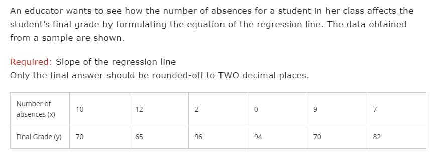 An educator wants to see how the number of absences for a student in her class affects the
student's final grade by formulating the equation of the regression line. The data obtained
from a sample are shown.
Required: Slope of the regression line
Only the final answer should be rounded-off to TWo decimal places.
Number of
10
12
2
9
7
absences (x)
Final Grade (y)
70
65
96
94
70
82
