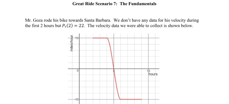 Great Ride Scenario 7: The Fundamentals
Mr. Goza rode his bike towards Santa Barbara. We don't have any data for his velocity during
the first 2 hours but P,(2) = 22. The velocity data we were able to collect is shown below.
10
10
hours
10
unoy səu
