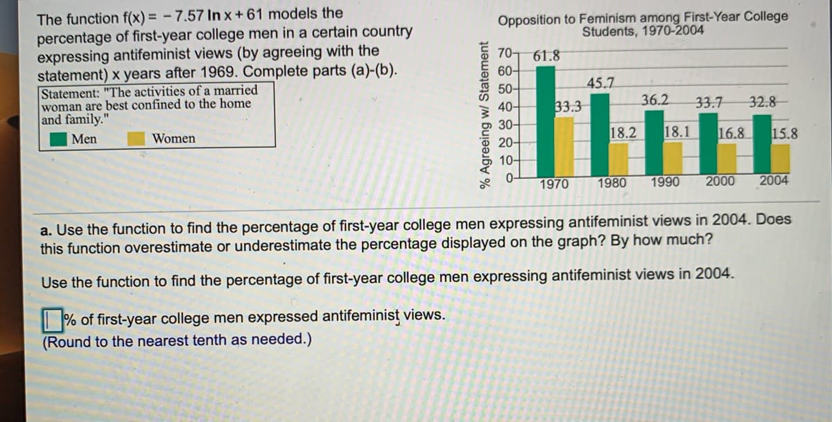 The function f(x) = – 7.57 In x +61 models the
percentage of first-year college men in a certain country
expressing antifeminist views (by agreeing with the
statement) x years after 1969. Complete parts (a)-(b).
Statement: "The activities of a married
woman are best confined to the home
and family."
Opposition to Feminism among First-Year College
Students, 1970-2004
70-
61.8
İtti
60-
45.7
50-
40-
30-
33.3
36.2
33.7
32.8-
Men
Women
18.2
18.1
16.8
15.8
20-
10-
0-
1970
1980
1990
2000
2004
a. Use the function to find the percentage of first-year college men expressing antifeminist views in 2004. Does
this function overestimate or underestimate the percentage displayed on the graph? By how much?
Use the function to find the percentage of first-year college men expressing antifeminist views in 2004.
| % of first-year college men expressed antifeminist views.
(Round to the nearest tenth as needed.)
% Agreeing w/ Statement
