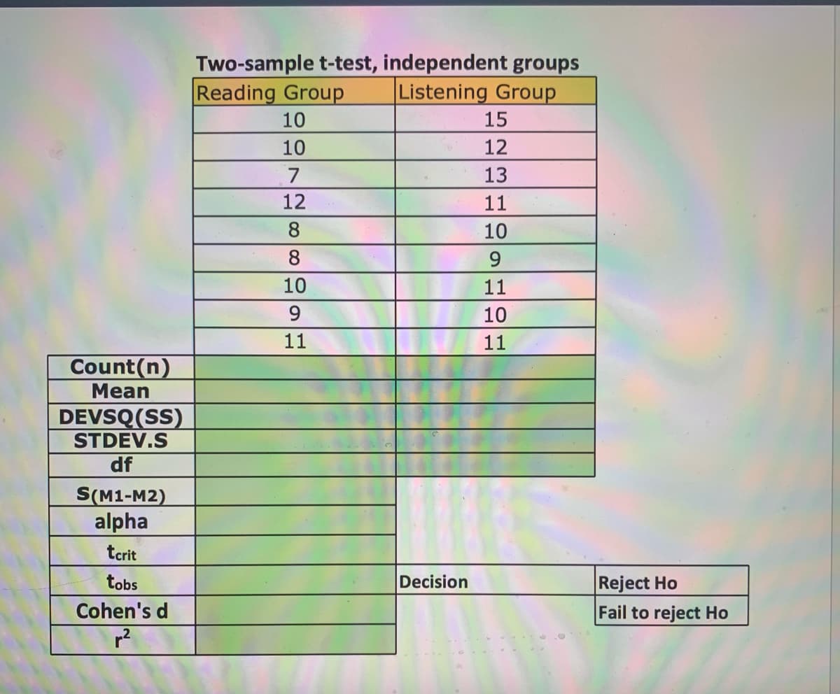 Two-sample t-test, independent groups
Reading Group
Listening Group
10
15
10
12
7.
13
12
11
8.
10
8
9.
10
11
9.
10
11
11
Count(n)
Mean
DEVSQ (SS)
STDEV.S
df
S(M1-M2)
alpha
tcrit
Reject Ho
Fail to reject Ho
tobs
Decision
Cohen's d
