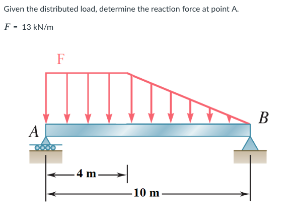 Given the distributed load, determine the reaction force at point A.
F = 13 kN/m
F
В
A
4 m→
10 m
