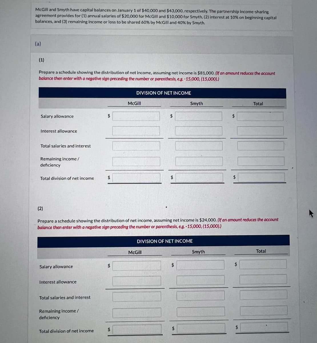 McGill and Smyth have capital balances on January 1 of $40,000 and $43,000, respectively. The partnership income-sharing
agreement provides for (1) annual salaries of $20,000 for McGill and $10,000 for Smyth, (2) interest at 10% on beginning capital
balances, and (3) remaining income or loss to be shared 60% by McGill and 40% by Smyth.
(a)
(1)
Prepare a schedule showing the distribution of net income, assuming net income is $81,000. (If an amount reduces the account
balance then enter with a negative sign preceding the number or parenthesis, e.g.-15,000, (15,000).)
Salary allowance
Interest allowance
Total salaries and interest
Remaining income/
deficiency
Total division of net income
(2)
Salary allowance
Interest allowance
Total salaries and interest
Remaining Income/
deficiency
$
Total division of net income
$
DIVISION OF NET INCOME
Prepare a schedule showing the distribution of net income, assuming net income is $24,000. (If an amount reduces the account
balance then enter with a negative sign preceding the number or parenthesis, e.g. -15,000, (15,000).)
$
McGill
$
$
McGill
Smyth
DIVISION OF NET INCOME
$
$
Smyth
Total
$
Total